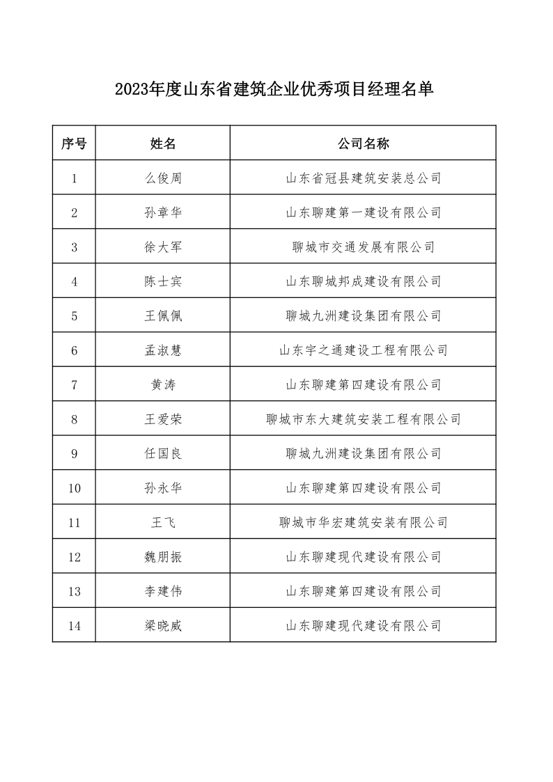 附件：2023年度山東省建筑企業(yè)******項目經(jīng)理名單(1)_1.png